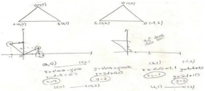 Figure 6. Representations of Oya in level 4 