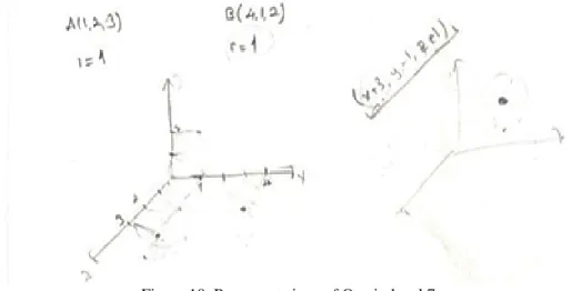 Figure 10. Representations of Oya in level 7 