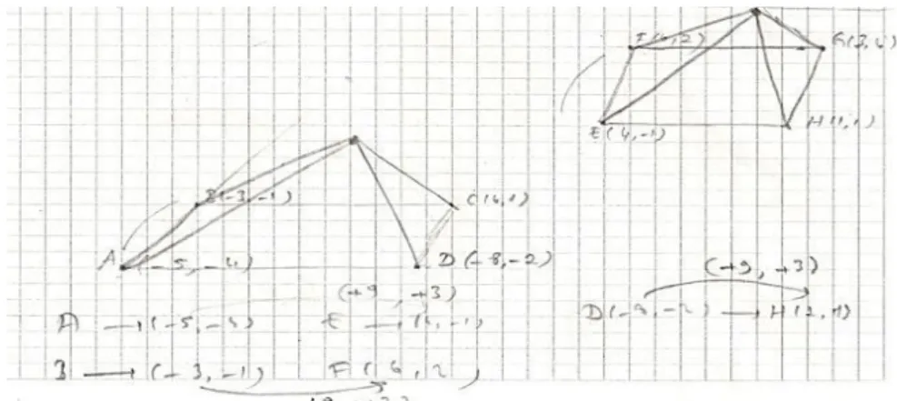 Figure 14. Representations of Gonca in level 9 