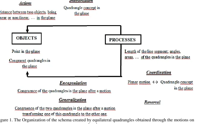 Figure  1  displays  the  organization  of  the  schema,  which  was  created  as  a  result  of  the  motion  made  by  quadrangle as an example