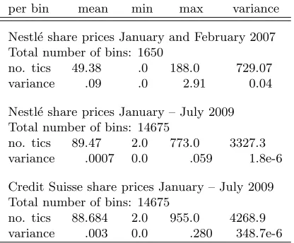 Table 1: Data characteristics