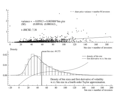 Figure 1: Nestl´e 2007: Data plot and graphical estimation results