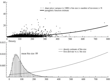 Figure 2: Nestl´e 2009: Data plot and graphical estimation results