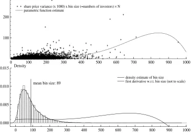 Figure 3: Credit Suisse 2009: Data plot and graphical estimation results