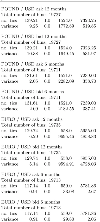 Table 3: CIP deviation data characteristics Feb – Sep 2004