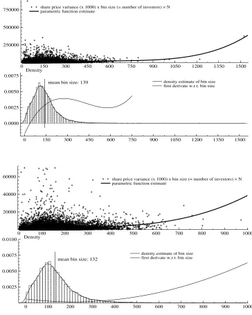 Figure 4: UIP one year ask (top panel) and six months bid (bottom panel) British Pound