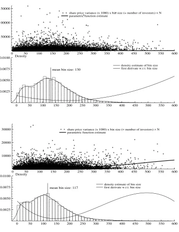 Figure 5: UIP one year bid (top panel) and six months ask (bottom panel) Euro / US