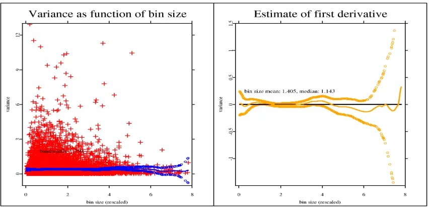 Figure 6: Random walk: Nonparametric estimation of bin size – variance relation and
