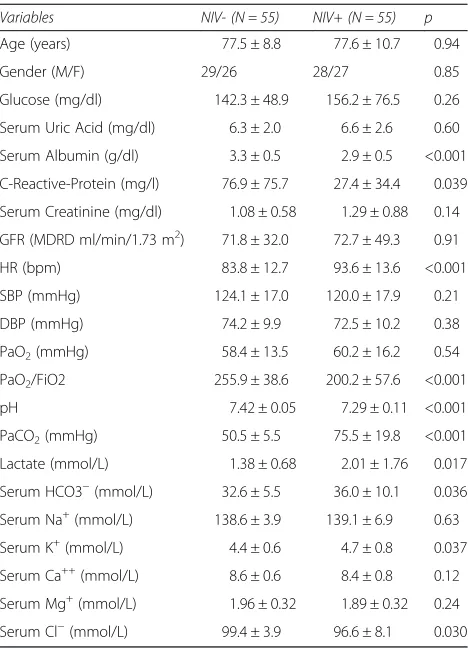 Table 1 Clinical and metabolic parameters (mean ± SD)