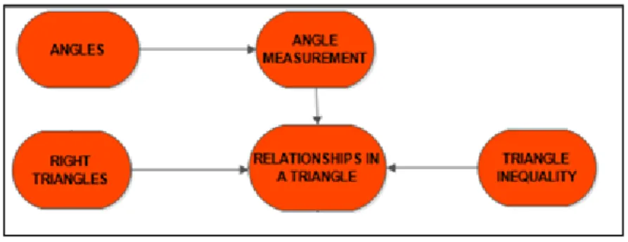 Figure 1. The preliminary model 