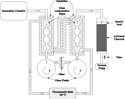 Figure 2. Schematic representation of the fume condensation system used for the study