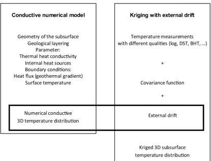 Figure 1. Explanatory diagram of the approach (modified after [7]). 