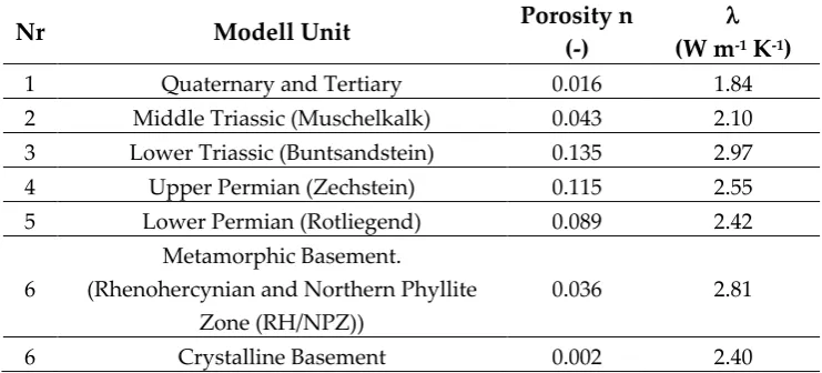Table 2. Assigned porosity and thermal conductivity values for the units of the numerical model