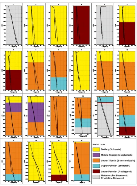 Figure 4. Comparison of measured temperatures (straight line) with the conductive modelled temperatures (dotted line)