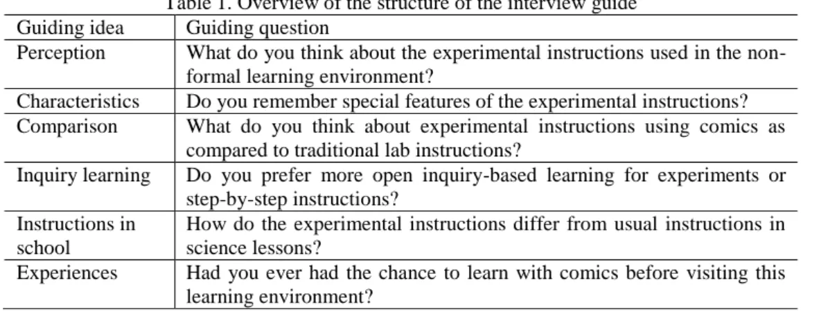 Table 1. Overview of the structure of the interview guide  Guiding idea  Guiding question  