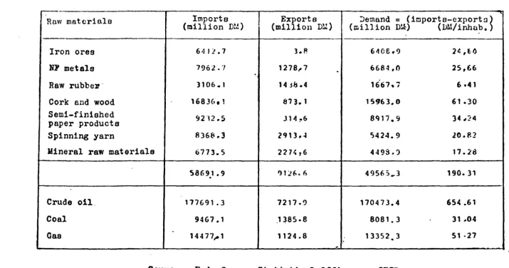 Table 1: Commu~ity demand for key raw materials (1990) 