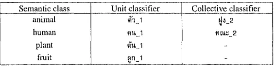 Fig. 3.3 NCA for representative classifier 