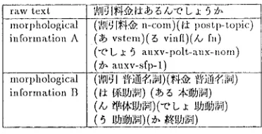 Figure 1: An Example of the 'Fraining Set 