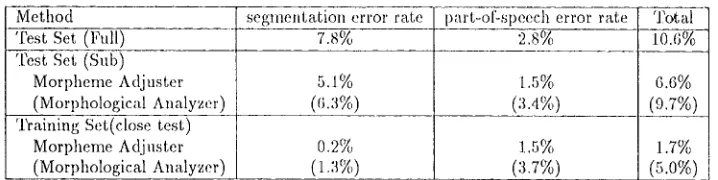 Table 2: From Unification-B~sed Cranmmr to ADD 