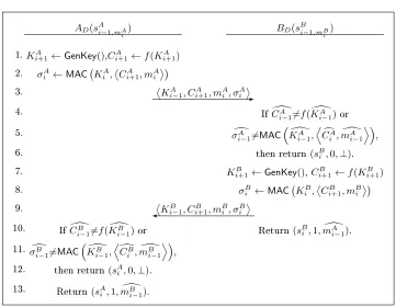 Fig. 6.2. IterationA i (i >= 1) of the PEBIUS data phase, Π. The state variable sAj(j ∈ N) contains all of the local variables of party A at the end of the j-th iteration ofD; and analogously for B.