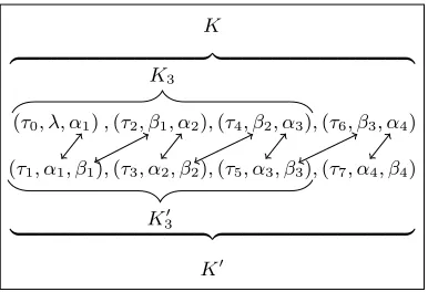 Fig. 7.1. The relations between conversations and sub-conversations. In this gure: