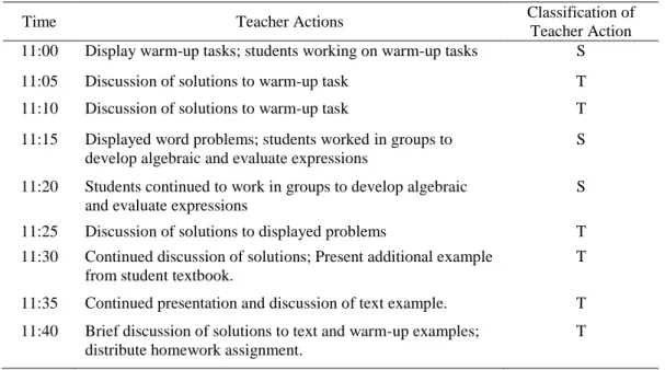 Table 4. The actions of teacher 3 in one non-flipped lesson 