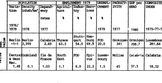 Table 1 at annex 3 shows the community's regions by GDP. 