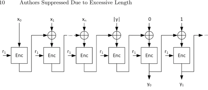 Fig. 3. PRF based on a block cipher in CBC mode. The variable-length messagex0, .., xn is expanded using a secret r1 into a message of length |y|