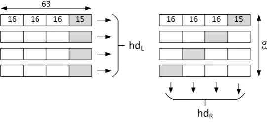 Fig. 4. Helper data construction. A 252-bit ﬁeld is split into 4 63-bit blocks and encodedas hdL