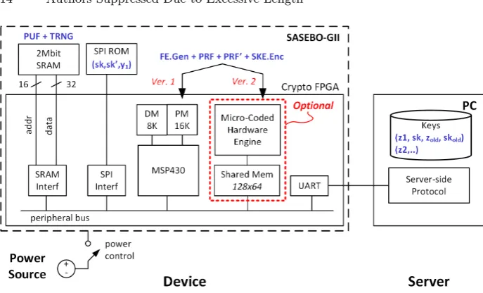 Fig. 6. System Architecture of the Device and Server