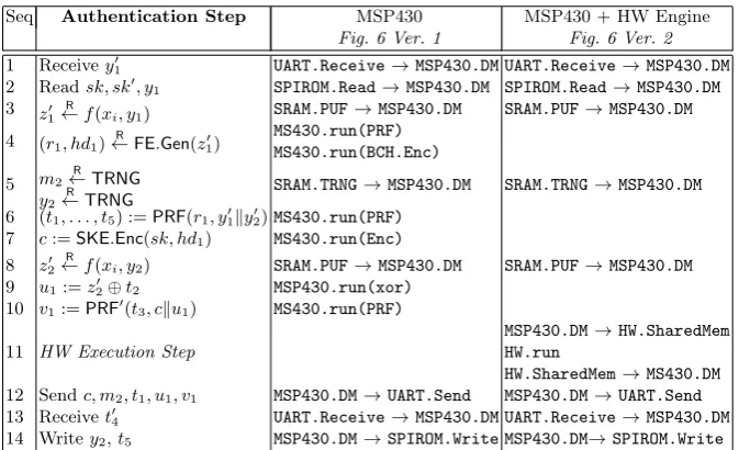 Fig. 6 Ver. 1