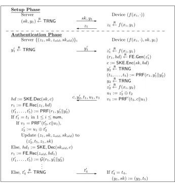 Fig. 1. The proposed PUF-based authentication protocol