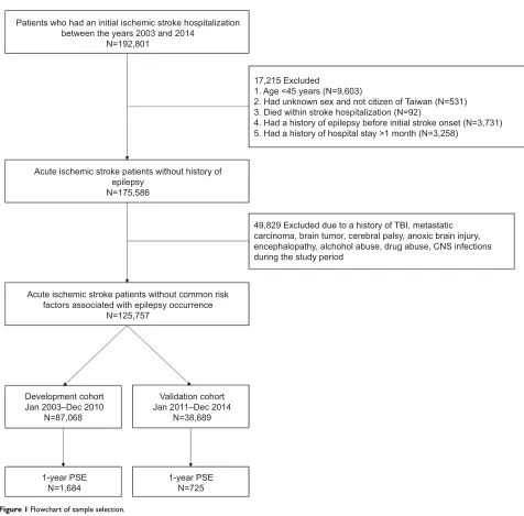 Table 2 Independent predictors of 1-year late PSE risk based on backward elimination Cox regression and corresponding risk scores