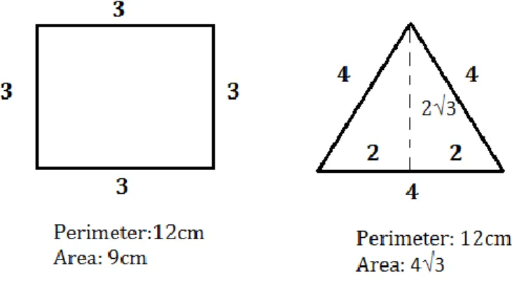 Figure 6. Scot’s counterexample 