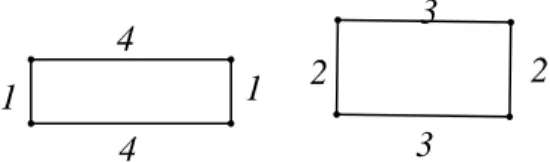 Figure 10. Counterexample generated by Kelly bara.b=πr2  a.b=π (a+b)2                  π2a.b= (a+b)2             π2πr=2(a+b)πr=(a+b)r= (a+b)        π22334411