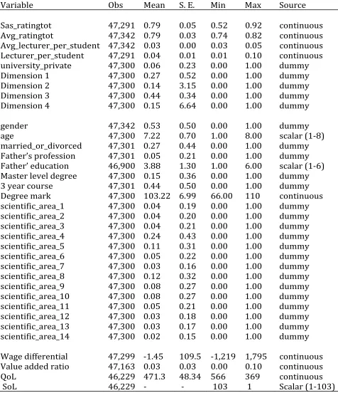 Table 3. Descriptive statistics. 