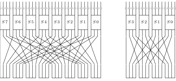 Fig. 4: The round function of SMALLPRESENT-[8] (left) and SMALLPRESENT-[4](right).