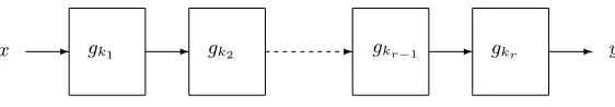Fig. 1: Iterated block cipher of r rounds with round function g and expanded encryptionkey (k1, k2, 