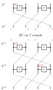 Fig. 10: Description of the key-recovery attack done on a Type-II GFN.