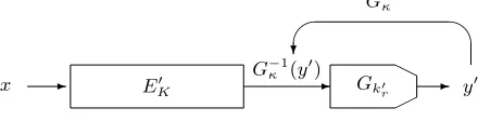 Fig. 2: Last round key recovery attack.
