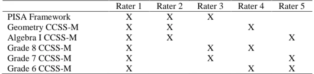 Table 1. Distribution of content analysts to frameworks 