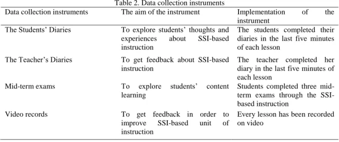 Table 2. Data collection instruments 
