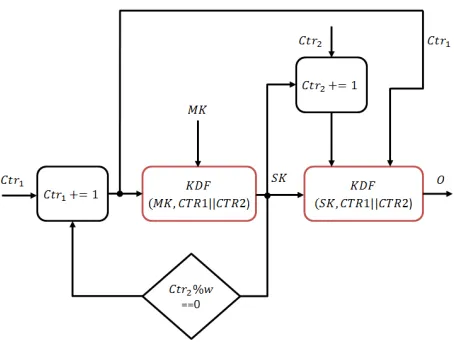 TABLE II: GRP permutation algorithm