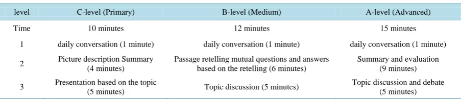 Table 2. Form and content of TEP (oral) (Zhang, 2014).                                                          