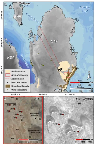 Figure 1. a) Overview of the Qatar peninsula based on SRTM30 data [9] and the GEBCO_2014 grid [10] showing the location of the distribution of aeolian surface deposits, the core study area within the barchan dune fields, the associated downwind Umm Said sa