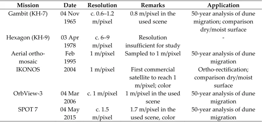 Figure 4. Approach of multitemporal satellite and aerial image analysis exemplified for barchan dune B8 (Figure 1b)