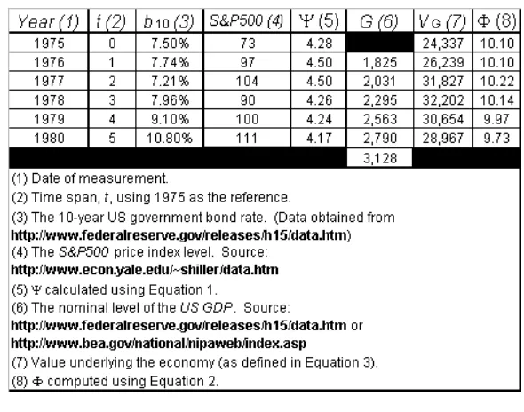 Table 1 – An example calculation of the function Ψ in Column 5, given t, b and S in Columns 2-4, respectively