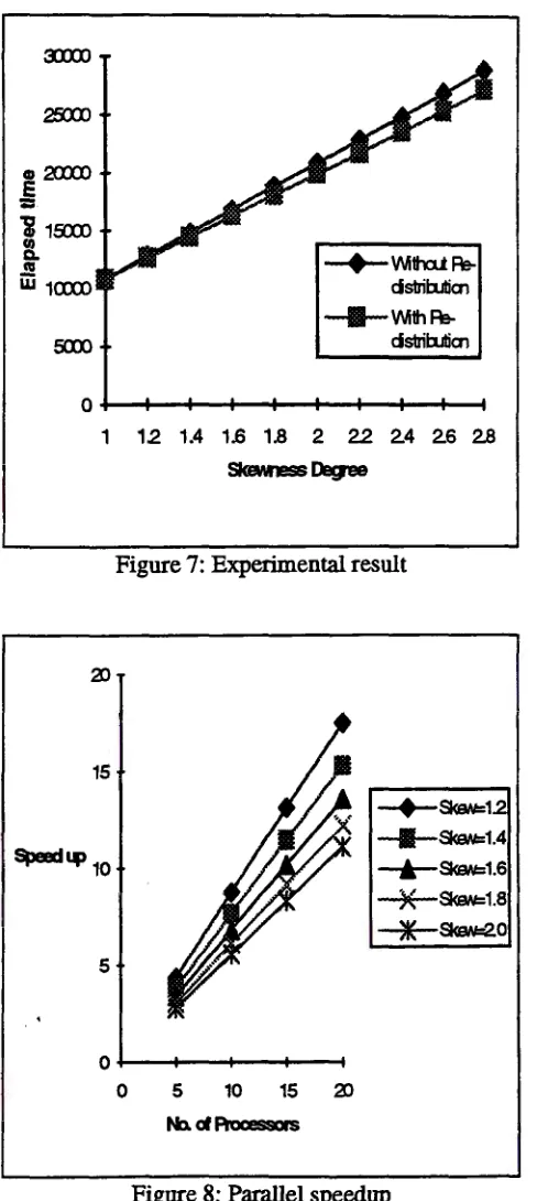 Figure 7: Experimental result 