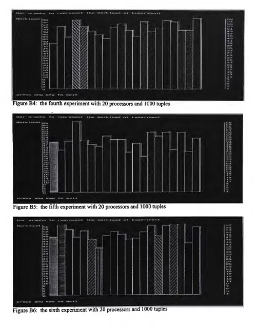 Figure BS: the fifth experiment with 20 processors and 1000 tuples 