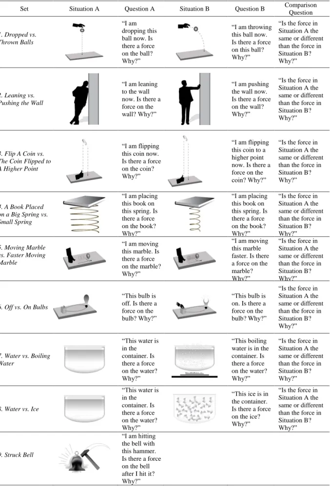 Table 1. The nine sets 